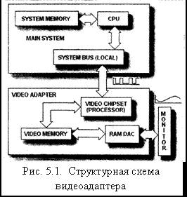 Реферат: Видеоадаптеры, классификация, особенности строения и работы