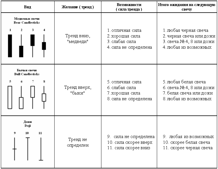 Реферат: Японские свечи